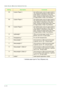 Page 3484–14
USER GUIDE (MACHINE ADMINISTRATOR)
* indicates paper type for Tray 5 (Bypass) only.
163Custom Paper 3User defined paper name for paper loaded in 
Tray. Responds equivalent to Plain Paper as 
printer default. If using Bond or Recycled 
paper, change the Image Quality value. Refer 
to Image Quality in Paper Tray Attributes.
164Custom Paper 4User defined paper name for paper loaded in 
Tray. Responds equivalent to Plain Paper as 
printer default. If using Bond or Recycled 
paper, change the Image...