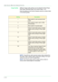 Page 3504–16
USER GUIDE (MACHINE ADMINISTRATOR)
Image QualityDifferent image quality settings can be selected for Bond Paper, 
Plain Paper, Recycled Paper, and Custom Paper 1 to 5. 
Enter the setting on the Numeric Keypad using the numbers listed 
in the following table.
NOTE: 16 and 64 are valid numerical values when printing from 
the printer. When making copies using these settings, the result 
will be the same as 8 and 32 respectively.
NOTE: Poor-texture paper refers to paper whose surface is 
uneven when...