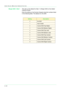 Page 3644–30
USER GUIDE (MACHINE ADMINISTRATOR)
Margin Shift - Side 1This sets up the default for Side 1 in Margin Shift on the Added 
Features screen.
Enter the setting on the Numeric Keypad using the numbers listed 
in the following table. The default is 0, No Shift.
SettingDescription
0No Shift
1Auto Center
2Corner Shift (Top Right)
3Corner Shift (Bottom Right)
4Corner Shift (Top Left)
5Corner Shift (Bottom Left)
6Corner Shift (Top Center)
7Corner Shift (Bottom Center)
8Corner Shift (Left Center)
9Corner...