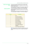 Page 3674–33
USER GUIDE (MACHINE ADMINISTRATOR)
Original Type (Auto/Full
Color)This sets up the default for Original Type on the Image Quality 
screen, when Auto or Full Color is selected as the color mode on 
the Basic Copying screen.
Enter the setting on the Numeric Keypad using the numbers listed 
in the following table. The default is 1, Text & Photo (Halftone).
Original Type (Black)This sets up the default for Original Type on the Image Quality 
screen, when Black is selected as the Output Color on the...