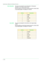 Page 3704–36
USER GUIDE (MACHINE ADMINISTRATOR)
Color SaturationThis sets up the default for Color Saturation in Sharpness/
Saturation on the Image Quality screen.
Enter the setting on the Numeric Keypad using the numbers listed 
in the following table. The default is 2, Normal.
Color ShiftThis sets up the default for Color Shift on the Image Quality 
screen.  
Enter the setting on the Numeric Keypad using the numbers listed 
in the following table. The default is 2, Normal.
SettingDescription
0Higher
1High...