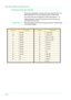 Page 3884–54
USER GUIDE (MACHINE ADMINISTRATOR)
Setting the Output Size Defaults
Set the sizes displayed for Output Size when selecting Auto % in 
Reduce/Enlarge on the Scan Options screen in Scan mode.
Any output size can be assigned to Output Size buttons 1 ~ 8.
Setting frequently used sizes prevents you from having to set 
sizes each time you scan.
Output Size 1~8Enter the setting on the Numeric Keypad using the numbers listed 
in the following table.
SettingDescriptionSettingDescription
4A6 SEF95.5x8.5 SEF...