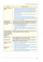 Page 4235–17
USER GUIDE (TROUBLESHOOTING)
Deletions on the copy 
edges.– Edge deletion on all sides of the copy is normal, and is greatest 
on the lead edge of the copy. Set the Border Erase feature, 
Variable Erase option, to 4mm to minimize the deletion. Select 
the size for the original document on the Scan Options tab and an 
appropriate setting from the Reduce/Enlarge option from the 
Basic Copying tab. 
– Moisture may be present in the paper. Load a fresh supply of 
paper into the trays.
– Some deletions...