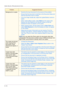 Page 4245–18
USER GUIDE (TROUBLESHOOTING)
Background on copies– Examine the input document for the source of the problem.
– Ensure that the document is held flat on the Document Glass and 
that the document cover is closed.
– From the Image Quality tab, adjust the Lighter/Darker control to 
lighter.
– When making Black copies, select Black as the output color. 
Reduce the color Balance-Low Density values so that the 
background does not appear on the copies.
– When copying colors, set the Output Color to Auto...