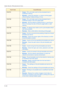 Page 4285–22
USER GUIDE (TROUBLESHOOTING)
016-701•Cause - PCL print data could not be processed due to 
insufficient memory.
•Remedy - Lower the resolution, or instruct printing again 
without setting 2 Sided printing or N Up.
016-702•Cause - PCL print data could not be processed due to 
insufficient space in the print page buffer.
•Remedy - Set Print Mode to Speed Priority, or use Ensure 
Print, or increase the size of the print page buffer, or add 
memory.
016-735•Cause - An attempt was made to print a job...