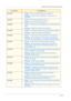 Page 4295–23
USER GUIDE (TROUBLESHOOTING)
016-749•Cause - A JCL command syntax error occurred.
•Remedy - Confirm the print settings, or correct the JCL 
command.
016-757•Cause - The entered password is wrong.
•Remedy - Enter the correct password.
016-758•Cause - The account is not registered as an authorized copy 
user.
•Remedy - Contact the System Administrator.
016-759•Cause - The maximum number of copies has been reached.
•Remedy - Contact the System Administrator.
016-760•Cause - An error occurred during...