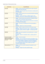 Page 4305–24
USER GUIDE (TROUBLESHOOTING)
016-783•Cause - Could not find the specified server path during file 
forwarding by Scan Services.
•Remedy - Check the path name of the server currently set to 
the job template.
016-784•Cause - A write to server error occurred during file forwarding 
by Scan Services.
•Remedy - Confirm that there is sufficient space in the 
directory on the server, and that access rights are present.
016-785•Cause - The file could not be sent due to insufficient space 
on the server’s...