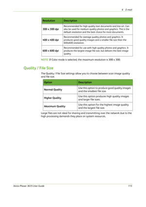 Page 1216E-mail 
Xerox Phaser 3635 User Guide115
NOTE: If Color mode is selected, the maximum resolution is 300 x 300.
Quality / File Size
The Quality / File Size settings allow you to choose between scan image quality 
and file size.
Large files are not ideal for sharing and transmitting over the network due to the 
high processing demands they place on system resources.300 x 300 dpi
Recommended for high quality text documents and line art. Can 
also be used for medium quality photos and graphics. This is the...