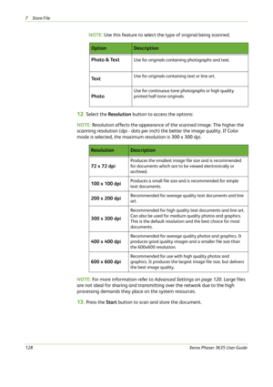 Page 1347Store File 
128Xerox Phaser 3635 User Guide
NOTE: Use this feature to select the type of original being scanned.
12.Select the Resolution button to access the options:
NOTE: Resolution affects the appearance of the scanned image. The higher the 
scanning resolution (dpi - dots per inch) the better the image quality. If Color 
mode is selected, the maximum resolution is 300 x 300 dpi.
NOTE: For more information refer to Advanced Settings on page 120. Large files 
are not ideal for sharing and...