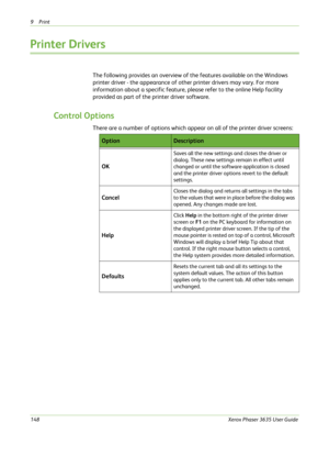 Page 1549Print 
148Xerox Phaser 3635 User Guide
Printer Drivers 
The following provides an overview of the features available on the Windows 
printer driver - the appearance of other printer drivers may vary. For more 
information about a specific feature, please refer to the online Help facility 
provided as part of the printer driver software.
Control Options 
There are a number of options which appear on all of the printer driver screens:
OptionDescription
OK
Saves all the new settings and closes the driver...