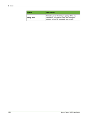 Page 1569Print 
150Xerox Phaser 3635 User Guide
Delay Print
Prints the job at the time you specify. When you 
choose this job type, the Delay Print dialog box 
appears so you can specify the time to print.
QueueDescription 
