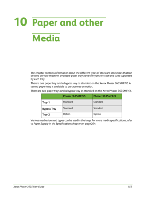 Page 161Xerox Phaser 3635 User Guide155
10Paper and other 
Media
This chapter contains information about the different types of stock and stock sizes that can 
be used on your machine, available paper trays and the types of stock and sizes supported 
by each tray.
There is one paper tray and a bypass tray as standard on the Xerox Phaser 3635MFP/S. A 
second paper tray is available to purchase as an option.
There are two paper trays and a bypass tray as standard on the Xerox Phaser 3635MFP/X.
Various media sizes...