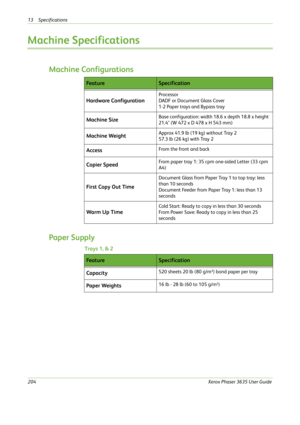 Page 21013 Specifications 
204Xerox Phaser 3635 User Guide
Machine Specifications
Machine Configurations 
Paper Supply
Trays 1, & 2
Fe a t u reSpecification
Hardware Configuration
Processor
DADF or Document Glass Cover
1-2 Paper trays and Bypass tray
Machine SizeBase configuration: width 18.6 x depth 18.8 x height 
21.4" (W 472 x D 478 x H 543 mm)
Machine WeightApprox 41.9 lb (19 kg) without Tray 2
57.3 lb (26 kg) with Tray 2
AccessFrom the front and back
Copier SpeedFrom paper tray 1: 35 cpm one-sided...