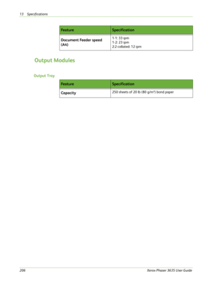 Page 21213 Specifications 
206Xerox Phaser 3635 User Guide
Output Modules
Output TrayDocument Feeder speed 
(A4)
1-1: 33 ipm
1-2: 23 ipm
2:2 collated: 12 ipm
Fe a t u reSpecification
Fe a t u reSpecification
Capacity
250 sheets of 20 lb (80 g/m²) bond paper 