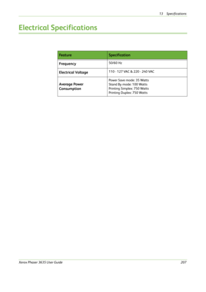 Page 21313 Specifications 
Xerox Phaser 3635 User Guide207
Electrical Specifications
Fe a t u reSpecification
Frequency
50/60 Hz
Electrical Voltage110 - 127 VAC & 220 - 240 VAC
Average Power 
Consumption
Power Save mode: 35 Watts
Stand By mode: 100 Watts
Printing Simplex: 750 Watts
Printing Duplex: 750 Watts 