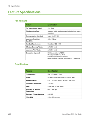 Page 21413 Specifications 
208Xerox Phaser 3635 User Guide
Feature Specifications
Fa x  Fe a t u r e
Print Feature
Fe a t u reSpecification
Fax Transmission Speed33.6 Kbps
Te l e p h o n e  L i n e  Ty p eStandard public analogue switched telephone line or 
equivalent
Communication StandardSuper G3, IYU G3
Maximum Resolution 
Capability406 x 392 dpi
Standard Fax MemoryStored on HDD = 80G
Effective Scanning Width8.2" (208 mm)
Maximum Print Width8.5" (216 mm)
Connection ApprovalsEU/EEA: certified to TBR21...