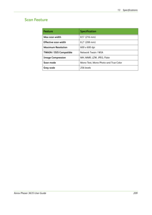 Page 21513 Specifications 
Xerox Phaser 3635 User Guide209
Scan Feature
Fe a t u reSpecification
Max scan width8.5" (216 mm)
Effective scan width8.2" (208 mm)
Maximum Resolution600 x 600 dpi
TWAIN / ISIS CompatibleNetwork Twain / WIA
Image CompressionMH, MMR, LZW, JPEG, Flate
Scan modeMono Text, Mono Photo and True Color
Gray scale256 levels 