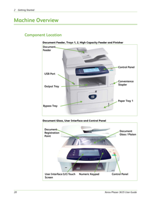 Page 262 Getting Started 
20Xerox Phaser 3635 User Guide
Machine Overview
Component Location
Document Feeder, Trays 1, 2, High Capacity Feeder and Finisher 
Document Glass, User Interface and Control Panel
Document 
Feeder
Control Panel
USB Port
Output TrayConvenience 
Stapler
Bypass Tray 
Paper Tray 1
Document 
Registration 
Point
User Interface (UI) Touch 
ScreenControl PanelDocument 
Glass / Platen
Numeric Keypad 
