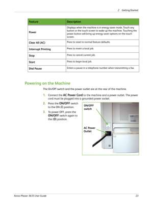 Page 292 Getting Started 
Xerox Phaser 3635 User Guide23
Powering on the Machine
The On/Off switch and the power outlet are at the rear of the machine.
1.Connect the AC Power Cord to the machine and a power outlet. The power 
cord must be plugged into a grounded power socket.
2.Press the ON/OFF switch 
to the ON (
I) position. 
3.To power OFF, press the 
ON/OFF switch again to 
the (
O) position. Power
Displays when the machine is in energy saver mode. Touch any 
button or the touch screen to wake up the...