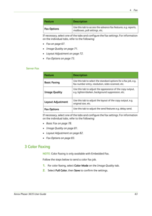 Page 694Fax 
Xerox Phaser 3635 User Guide63
If necessary, select one of the tabs and configure the fax settings. For information 
on the individual tabs, refer to the following:
•Fax on page 67.
•Image Quality on page 71.
•Layout Adjustment on page 72.
•Fax Options on page 73.
Server Fax
If necessary, select one of the tabs and configure the fax settings. For information 
on the individual tabs, refer to the following:
•Basic Fax on page 78.
•Image Quality on page 81.
•Layout Adjustment on page 82.
•Fax Options...