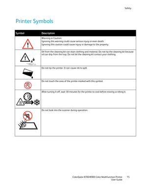 Page 15Safety 
  ColorQube 8700/8900 Color Multifunction Printer  15 
  User Guide 
 
Printer Symbols  
Symbol Description  
 
Warning or Caution:  
Ignoring this warning could cause serious injury or even death.  
Ignoring this caution could cause injury or damage to the property.  
 
Oil from the cleaning kit can stain clothing and material. Do not tip the cleaning kit because 
oil can drip from the tray. Do not let the cleaning kit contact your clothing.  
 
Do not tip the printer. It can cause ink to spill....