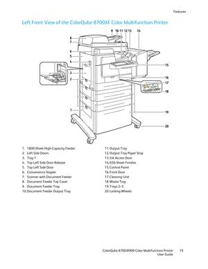 Page 19Features 
  ColorQube 8700/8900 Color Multifunction Printer  19 
  User Guide 
 
Left Front View of the ColorQube 8700XF Color Multifunction Printer  
  
1. 1800-Sheet High -Capacity Feeder  
2.  Left Side Doors  
3.  Tray 1 
4.  Top Left Side Door Release  
5.  Top Left Side Door  
6.  Convenience Stapler  
7.  Scanner with Document Feeder  
8.  Document Feeder Top Cover  
9.  Document Feeder Tray  
10.  Document Feeder Output Tray  11.
 Output Tray  
12.  Output T ray Paper Stop  
13.  Ink Access Door...