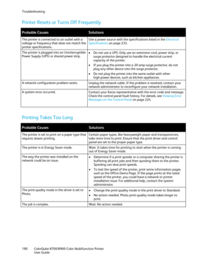 Page 190Troubleshooting 
190  ColorQube 8700/8900  Color Multifunction Printer  
  User Guide  
 
Printer Resets or Turns Off Frequently  
 
Probable Causes Solutions 
The printer is connected to an  outlet with a 
voltage or frequency that does not match the 
printer specifications.   Use a power source with the specifications listed in the Electrical 
Specifications
 on page 233.  
The printer is plugged into an Uninterruptible 
Power Supply (UPS) or shared power strip.  •
  Do not use a UPS. Only use an...