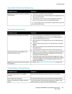 Page 191Troubleshooting 
  ColorQube 8700/8900 Color Multifunction Printer  191 
  User Guide 
 
Document Prints From Wrong Tray  
 
Probable Causes Solutions 
Application and print driver have conflicting 
tray selections.   1.
 Check the tray selected in the print driver.  
2.  Go to the page setup or printer settings of the application from 
which  you are printing.  
3.  Set the paper source to match the tray selected in the print 
driver or set the paper source to Automatically Select.  
 
Note: Set the...