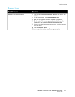 Page 193Troubleshooting 
  ColorQube 8700/8900 Color Multifunction Printer  193 
  User Guide 
 
Scanner Errors  
 
Probable Causes  Solutions 
Scanner is not communicating.  
1. Turn off the printer using the power switch on the back of the 
printer.  
2.  On the touch screen, touch Standard Power Off . 
3.  Wait for the printer to complete its power off sequence.  
4.  On the back of the printer, squeeze the two latches on the 
connector of the scanner cable, then remove the cable.  
5.  Reinsert t he cable by...