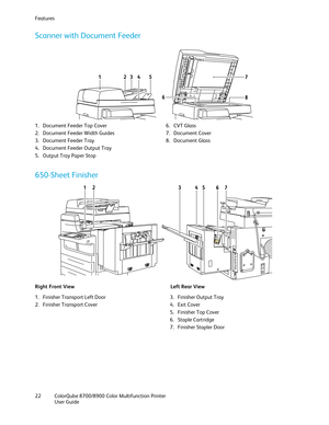 Page 22Features 
22  ColorQube 8700/8900  Color Multifunction Printer  
  User Guide  
 
Scanner with Document Feeder  
 
1. Document Feeder Top Cover  
2.  Document Feeder Width Guides  
3.  Document Feeder Tray  
4.  Document Feeder Output Tray  
5.  Output Tray Paper Stop   6.
 CVT Glass  
7.  Document Cover  
8.  Document Glass  
 
650-Sheet Finisher  
 
Right Front View  Left Rear View  
 
1. Finisher Transport Left Door  
2.  Finisher Transport Cover   3.
 Finisher Output Tray  
4.  Exit Cover  
5....