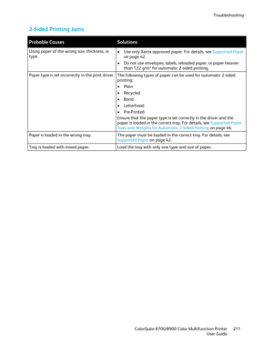 Page 211Troubleshooting 
  ColorQube 8700/8900 Color Multifunction Printer  211 
  User Guide 
 
2 -Sided Printing Jams  
 
Probable Causes Solutions 
Using paper of the wrong size, thickness, or 
type.  •
  Use only Xerox approved paper. For details, see Supported Paper  
on page 42.  
•   Do not use envelopes, labels, reloaded paper, or paper heavier 
than 122 g/m² for automatic 2-sided printing.
 
Paper type is set incorrectly in the print driver.  
The following types of paper can be  used for automatic 2-...