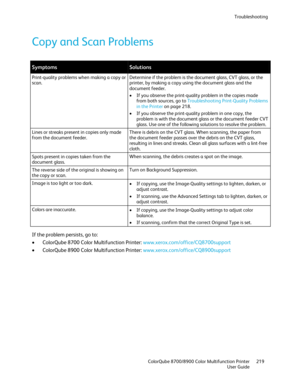 Page 219Troubleshooting 
  ColorQube 8700/8900 Color Multifunction Printer  219 
  User Guide 
 
Copy and Scan Problems  
 
Symptoms Solutions 
Print-quality problems when making a copy or 
scan.   Determine if the problem is the document glass, CVT glass, or the 
printer, by making a copy using the document glass and 
the 
document feeder.  
•   If you observe the print -quality problem in the copies made 
from both sources, go to Troubleshooting Print -Quality Problems 
in the Printer  on page 218.  
•   If...