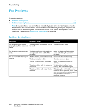 Page 220Troubleshooting 
220  ColorQube 8700/8900  Color Multifunction Printer  
  User Guide  
 
Fax Problems  
This section includes:  
•   Problems Sending Faxes  ................................ .............................................................................................................. 220  
• Problems Receiving Faxes ................................ ........................................................................................................... 222   
Note:  If you cannot send...