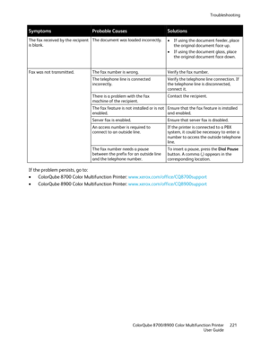 Page 221Troubleshooting 
  ColorQube 8700/8900 Color Multifunction Printer  221 
  User Guide 
 
Symptoms  Probable Causes  Solutions 
The fax received by the recipient 
is blank.   The document was loaded incorrectly.
 
•  If using the document feeder, place 
the original document face up.  
•   If using the document glass, place 
the original document face down.  
Fax was not transmitted. The fax number is wrong.  Verify the fax number.  
The telephone line is connected 
incorrectly.  Verify the telephone line...