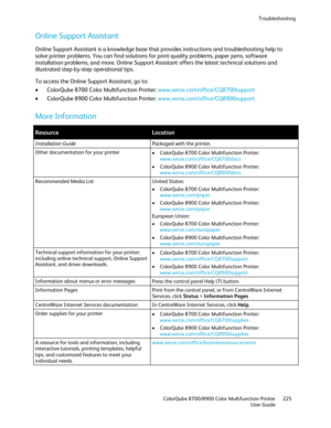 Page 225Troubleshooting 
  ColorQube 8700/8900 Color Multifunction Printer  225 
  User Guide 
 
Online Support Assistant  
Online Support Assistant is a knowledge base that provides  instructions and troubleshooting help to 
solve printer problems. You can find solutions for print -quality problems, paper jams, software 
installation problems, and more. Online Support Assistant offers the latest technical solutions and 
illustrated step -b y-step operational tips.  
To access the Online Support Assistant, go...