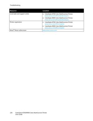 Page 226Troubleshooting 
226  ColorQube 8700/8900  Color Multifunction Printer  
  User Guide 
 
Resource  Location 
Local sales and support center  
•  Co lorQube 8700 Color Multifunction Printer: 
www.xerox.com/office/worldcontacts  
•   ColorQube 8900 Color Multifunction Printer: 
www.xerox.com/office/worldcontacts   
Printer registration  
•  ColorQube 8700 Color Multifunction Printer: 
www.xerox.com/office/register  
•   ColorQube 8900 Color Multifunction Printer: 
www.xerox.com/office/register   
Xerox®...