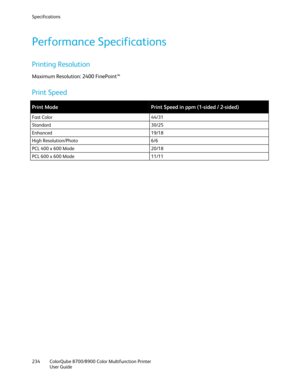 Page 234Specifications  
234  ColorQube 8700/8900  Color Multifunction Printer  
  User Guide  
 
Performance Specifications  
Printing Resolution 
Maximum Resolution: 2400 FinePoint™  
Print Speed 
 
Print Mode  Print Speed in ppm (1 -sided / 2 -sided)  
Fast Color   44/31 
Standard  30/25 
Enhanced  19/18 
High Resolution/Photo  6/6 
PCL 400 x 600 Mode   20/18 
PCL 600 x 600 Mode  11/11  
  