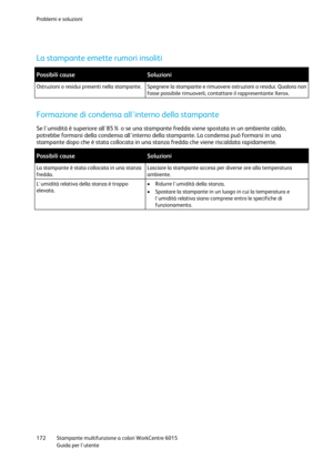 Page 173Problemi e soluzioni 
 
172 Stampante multifunzione a colori WorkCentre 6015 
 Guida per lutente 
 
  
La stampante emette rumori insoliti 
 
Possibili cause Soluzioni 
Ostruzioni o residui presenti nella stampante. Spegnere la stampante e rimuovere ostruzioni o residui. Qualora non 
fosse possibile rimuoverli, contattare il rappresentante Xerox.   
Formazione di condensa allinterno della stampante 
Se lumidità è superiore all85% o se una stampante fredda viene spostata in un ambiente caldo, 
potrebbe...
