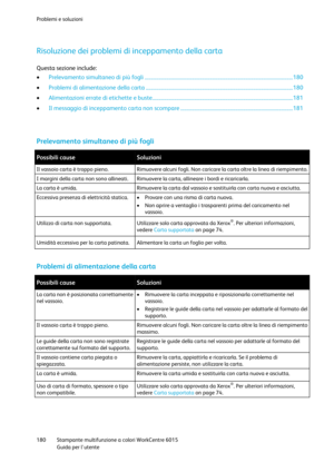 Page 181Problemi e soluzioni 
 
180 Stampante multifunzione a colori WorkCentre 6015 
 Guida per lutente 
 
Risoluzione dei problemi di inceppamento della carta 
Questa sezione include: 
 Prelevamento simultaneo di più fogli .................................................................................................................... 180 
 Problemi di alimentazione della carta ................................................................................................................... 180 
...