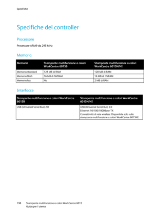 Page 199Specifiche 
 
198 Stampante multifunzione a colori WorkCentre 6015 
 Guida per lutente 
 
Specifiche del controller 
Processore 
Processore ARM9 da 295 MHz  
Memoria 
 
Memoria Stampante multifunzione a colori 
WorkCentre 6015B 
Stampante multifunzione a colori 
WorkCentre 6015N/NI 
Memoria standard 128 MB di RAM 128 MB di RAM 
Memoria flash 16 MB di NVRAM 16 MB di NVRAM 
Memoria fax No 2 MB di RAM   
Interfacce 
 
Stampante multifunzione a colori WorkCentre 
6015B 
Stampante multifunzione a colori...