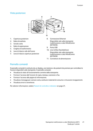 Page 22Funzioni 
 
 Stampante multifunzione a colori WorkCentre 6015 21 
 Guida per lutente 
 
Vista posteriore 
  
1. Copertura posteriore 
2. Rullo di trasferta 
3. Scivolo carta 
4. Rullo di registrazione 
5. Cinghia di trasferimento 
6. Leve di rilascio rullo del fusore 
7. Leva di rilascio copertura posteriore 
8. Connessione Ethernet 
Disponibile solo sulla stampante 
multifunzione a colori WorkCentre 
6015N/NI. 
9. Porta USB 
10. Line In/Out (fax/telefono) 
Disponibile solo sulla stampante 
multifunzione...