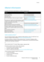 Page 42Funzioni 
 
 Stampante multifunzione a colori WorkCentre 6015 41 
 Guida per lutente 
 
Ulteriori informazioni 
Per ulteriori informazioni sulla stampante, consultare le seguenti risorse:  
Risorsa Posizione 
Guida allinstallazione Fornita insieme alla stampante. 
Guida rapida per luso Fornita insieme alla stampante. 
Esercitazioni video www.xerox.com/office/WC6015docs  
Recommended Media List (Elenco dei supporti consigliati) Stati Uniti: www.xerox.com/paper  
Europa: www.xerox.com/europaper...