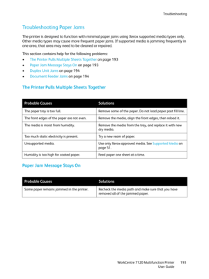 Page 193Troubleshooting
WorkCentre 7120 Multifunction Printer
User Guide193
Troubleshooting Paper Jams
The printer is designed to function with minimal paper jams using Xerox supported media types only. 
Other media types may cause more frequent paper jams. If supported media is jamming frequently in 
one area, that area may need to be cleaned or repaired.
This section contains help for the following problems:
•The Printer Pulls Multiple Sheets Together on page 193
•Paper Jam Message Stays On on page 193
•Duplex...