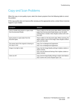 Page 203Troubleshooting
WorkCentre 7120 Multifunction Printer
User Guide203
Copy and Scan Problems
When the copy or scan quality is poor, select the closest symptom from the following table to correct 
the problem.
If the copy quality does not improve after carrying out the appropriate action, contact Xerox Customer 
Support or your reseller.
SymptomSolution
Lines or streaks only present in copies made 
from the document feeder.There is debris on the document glass. When scanning, the 
paper from the document...