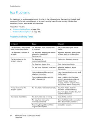 Page 204Troubleshooting
WorkCentre 7120 Multifunction Printer
User Guide 204
Fax Problems
If a fax cannot be sent or received correctly, refer to the following table, then perform the indicated 
operation. If a fax still cannot be sent or received correctly, even after performing the described 
operations, contact your service representative.
This section includes:
•Problems Sending Faxes on page 204
•Problems Receiving Faxes on page 205
Problems Sending Faxes
SymptomCauseSolution
The document is not scanned...