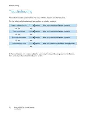 Page 124Problem Solving
Xerox 6204 Wide Format Solution
User Guide 7-2
Troubleshooting
This section describes problems that may occur with the machine and their solutions.
See the following for troubleshooting procedures to solve the problems.
If the machine does not work correctly after performing the troubleshooting recommended above, 
then contact your Xerox Customer Support Center.
Power is not switched On.ActionRefer to the section on General Problems. 
NoYe s
Touch screen is dark.ActionRefer to the section...