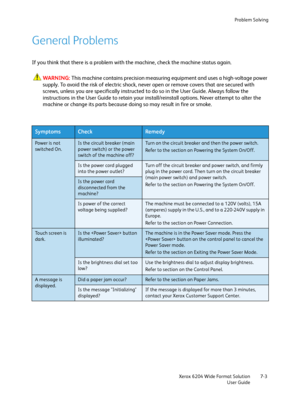 Page 125Problem Solving
Xerox 6204 Wide Format Solution
User Guide7-3
General Problems
If you think that there is a problem with the machine, check the machine status again.
WARNING:This machine contains precision measuring equipment and uses a high-voltage power 
supply. To avoid the risk of electric shock, never open or remove covers that are secured with 
screws, unless you are specifically instructed to do so in the User Guide. Always follow the 
instructions in the User Guide to retain your...