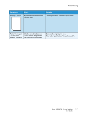 Page 129Problem Solving
Xerox 6204 Wide Format Solution
User Guide7-7
Nothing is printed. A probable cause is an internal 
machine fault.Contact your Xerox Customer Support Center.
Part of the image is 
"cut off" at the 
edges of the media.Was the correct media series 
used? Does the image exceed 
the machine's printable area?Decrease the original print area.
Refer to the Specifications “Image loss width”’. 
SymptomsCheckRemedy
Downloaded From ManualsPrinter.com Manuals 