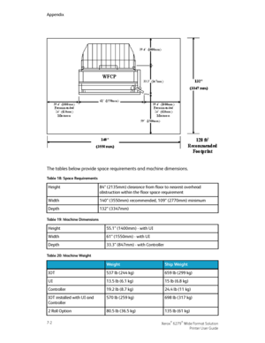 Page 112The tables below provide space requirements and machine dimensions.
Table 18: Space Requirements
84” (2135mm) clearance from floor to nearest overhead
obstruction within the floor space requirement
Height
140” (3550mm) recommended, 109” (2770mm) minimumWidth
132” (3347mm)Depth
Table 19: Machine Dimensions
55.1” (1400mm) - with UIHeight
61” (1550mm) - with UIWidth
33.3” (847mm) - with ControllerDepth
Table 20: Machine Weight
Ship WeightWeight
659 lb (299 kg)537 lb (244 kg)IOT
15 lb (6.8 kg)13.5 lb (6.1...