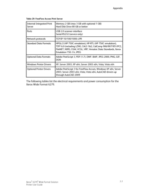 Page 117Table 29: FreeFlow Accxes Print Server
Memory 2 GB (max 3 GB with optional 1 GB)
Hard Disk Drive 80 GB or better
Internal Integrated Print
Server
USB 2.0 scanner interface
Serial RS232 (service only)
Ports
TCP/IP 10/100/1000; LPRNetwork protocols
HPGL/2 (HP 750C emulation), HP-RTL (HP 750C emulation),
TIFF 6.0 (including LZW), CALS 1&2, CalComp 906/907/951/PCI,
FileNET, NIRS, CGM, VCGL, VRF, Versatec Data Standards, Xerox
Emulation 150. C4, JPEG
Standard Data Formats
Adobe PostScript 3, PDF (1.7). DWF....